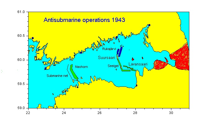 Submarine barrages in 1943.